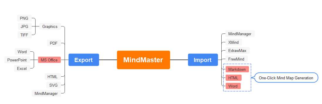 Import & Export Features