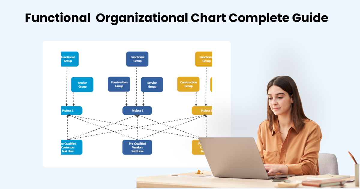 functional organizational structure essay