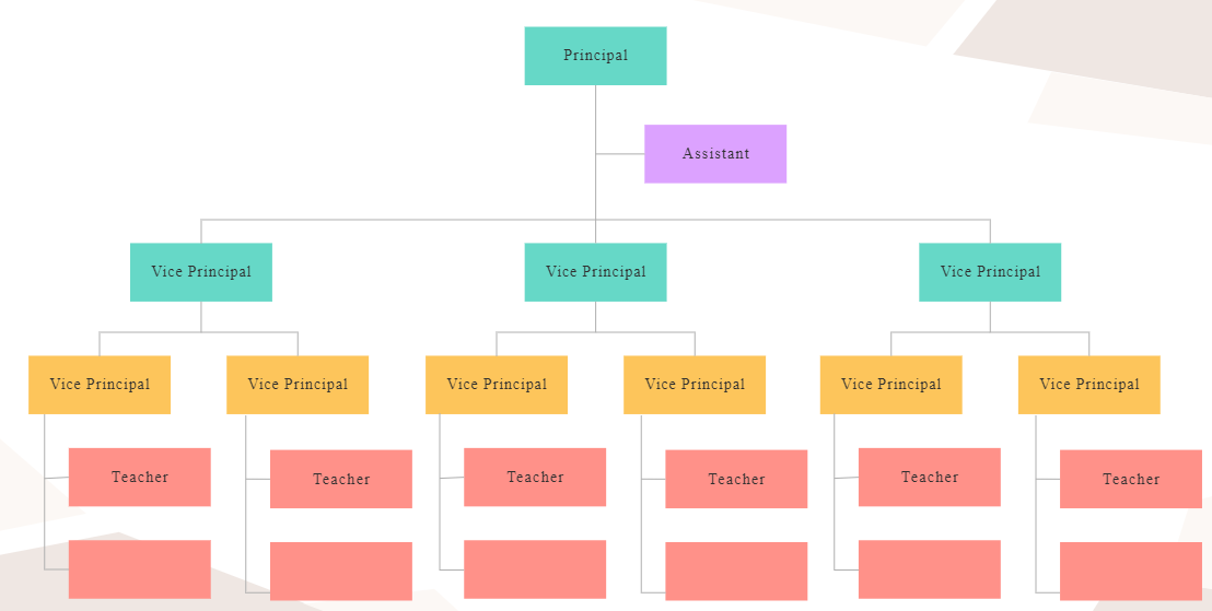 Funktionales Management Organigramm