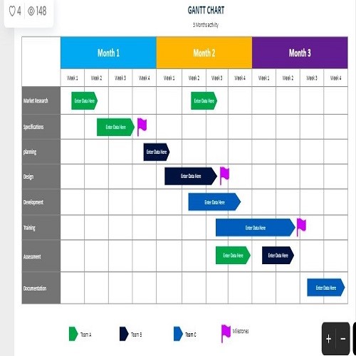 The monthly Activity Gantt Chart