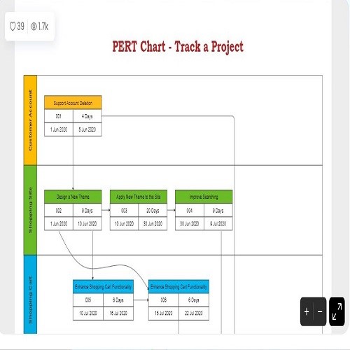 Track a Project