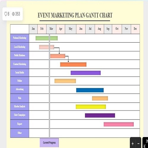 Marketing Plan Gantt Chart