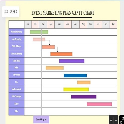 Diagramme de Gantt du plan marketing