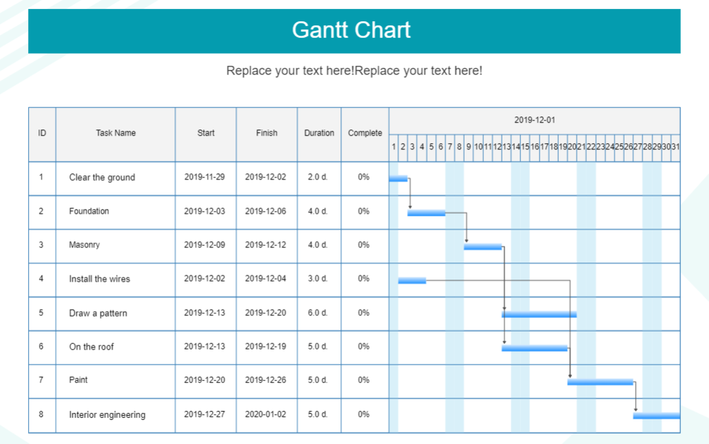 Gantt Chart Dependency: What, Why, And How To Use Them