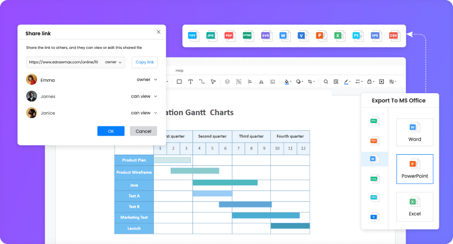 collaboration de diagramme de Gantt