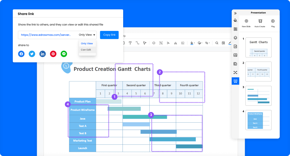 presentation de diagramme de Gantt