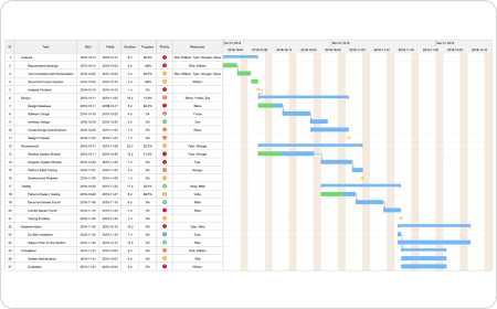 FREE Gantt Chart Maker, Import Data to Create