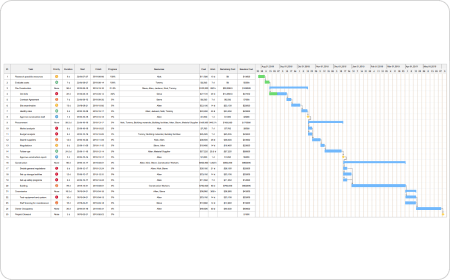 Projekt Gantt Chart Vorlage