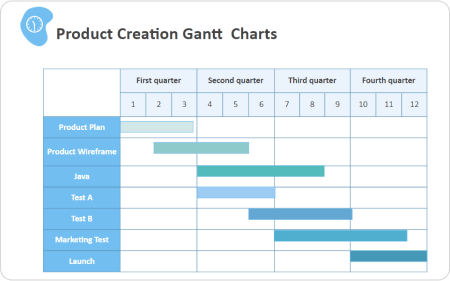 Agiles Gantt Chart
