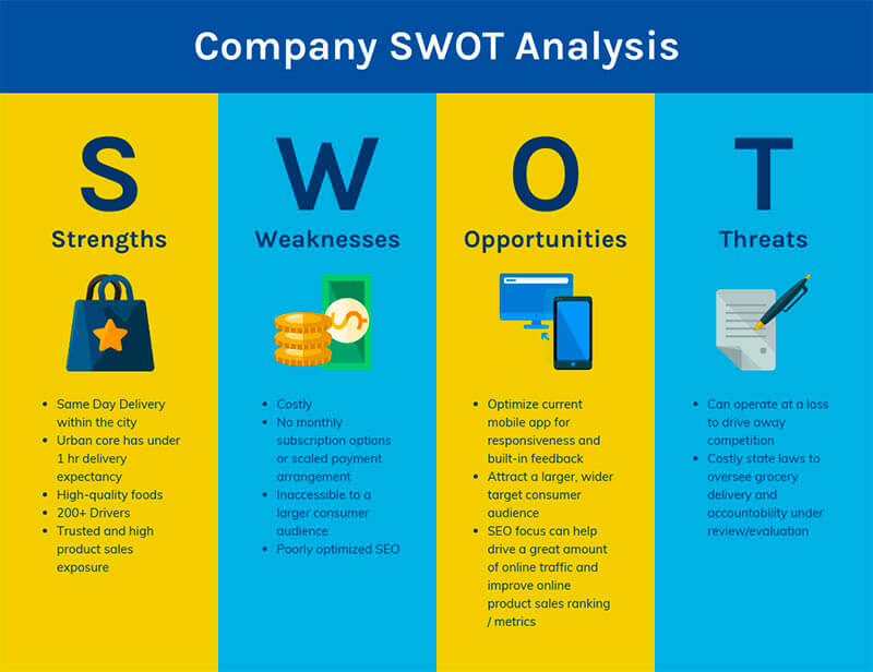 SWOT Analysis