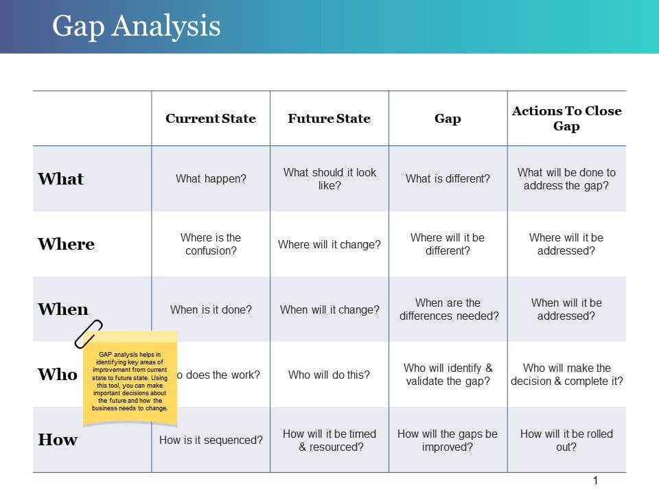 gap analysis in research paper example