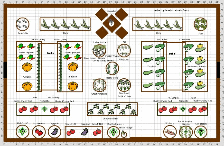 Design Your Own Garden Template At Francis Manley Blog Design Your Own Garden Template At Francis Manley Blog