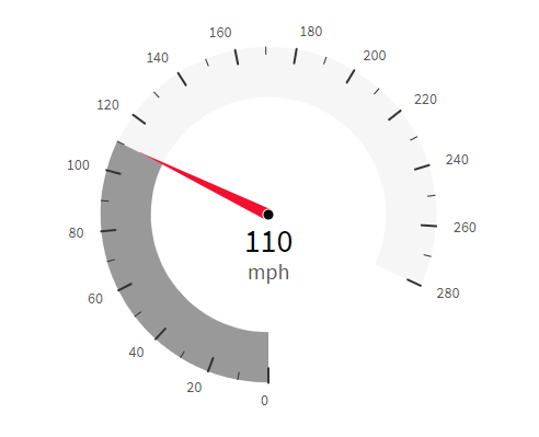 Gauge Chart EdrawMax