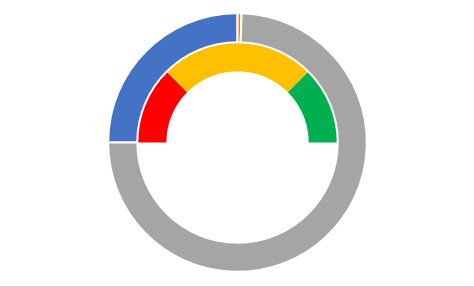 Add Pie Chart-2