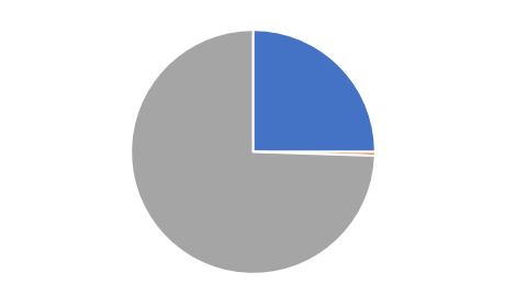 Edit Pie Chart-1