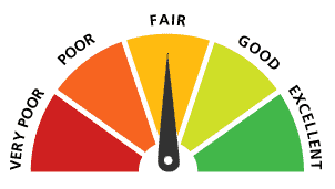 speedometer chart template