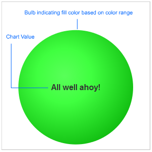 Bulb Gauge