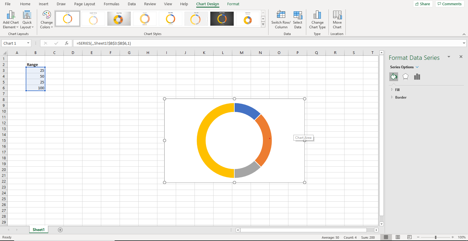 the doughnut chart