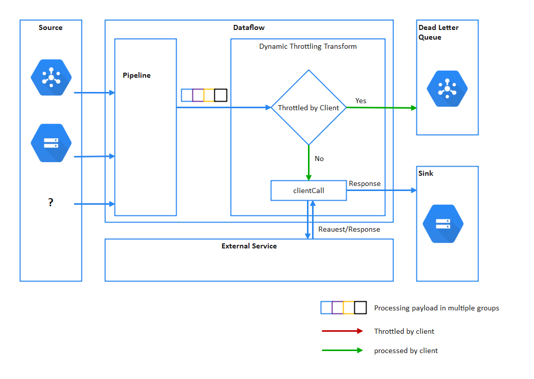 Google クラウド図