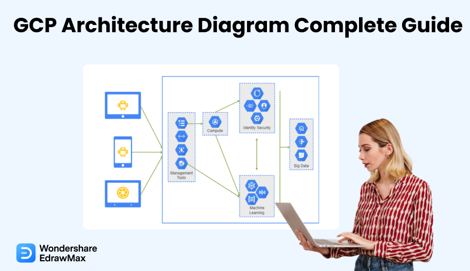 GCP Architecture Diagram cover