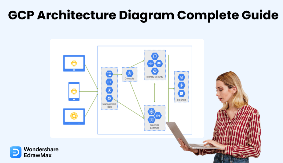 GCP Architektur Diagramm Cover