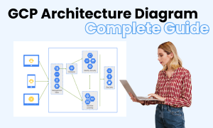 GCP-Diagramm Bild