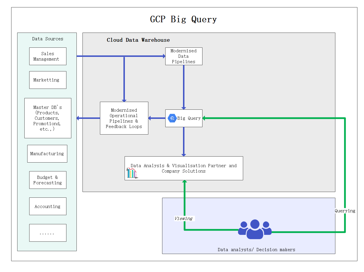 einfaches Computernetzwerkdiagramm