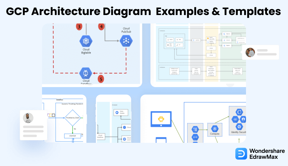 Free Editable GCP Architecture Diagram Examples & Templates | EdrawMax