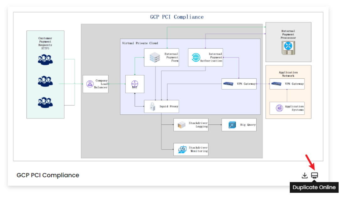 Free Editable Gcp Architecture Diagram Examples Templates Edrawmax