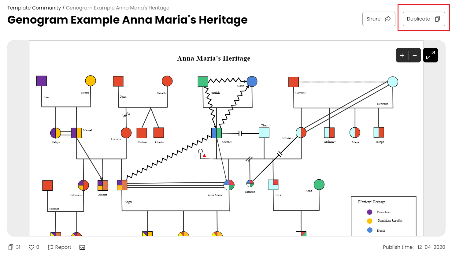 genogram template for microsoft powerpoint