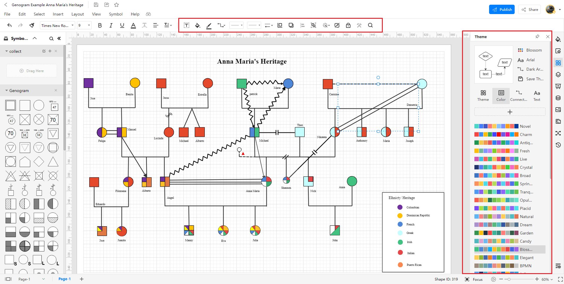 Free Editable Genogram Examples & Templates