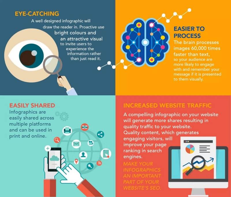 infographic about infographics