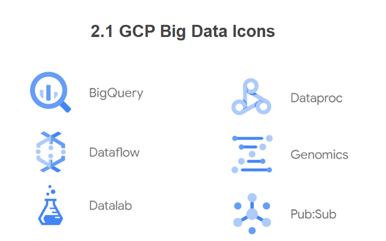 gcp-big-data-symbole