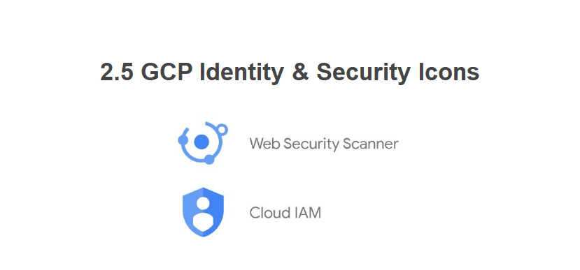 gcp-identity-security-symbole