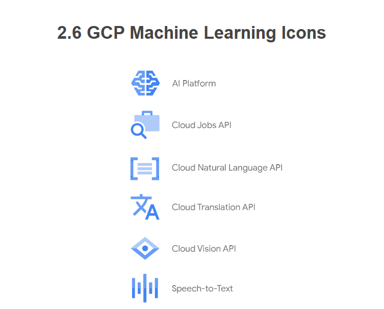 gcp-machine-learning-symbole