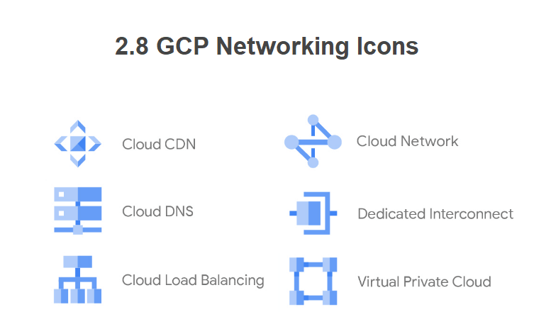 gcp-networking-symbole