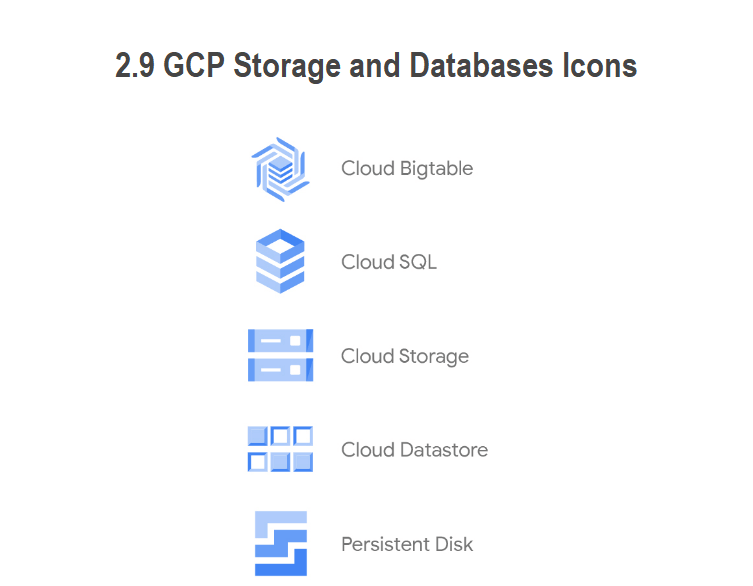 gcp-speicher-und-datenbanken-symbole