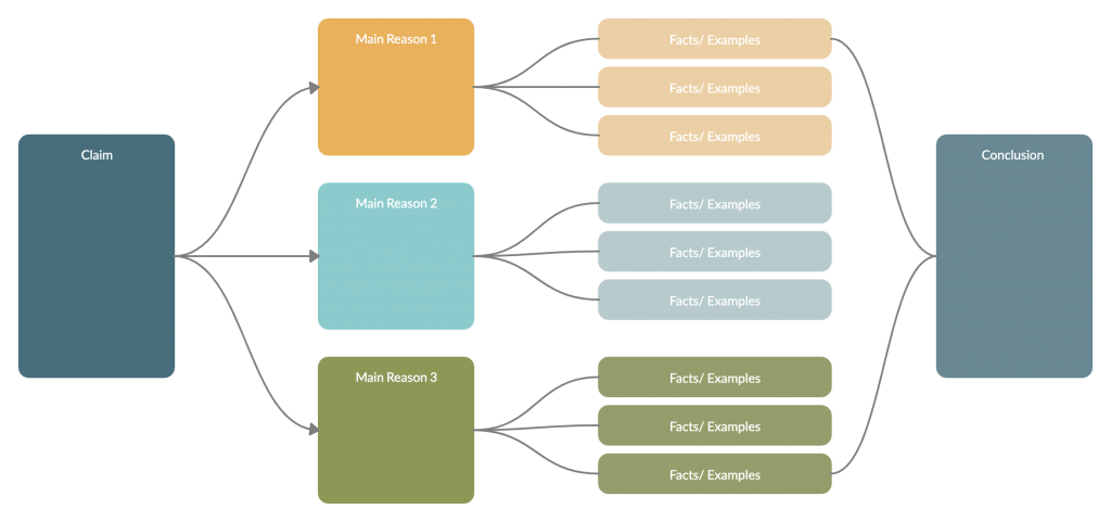 The Ultimate List of Graphic Organizers for Teachers and Students