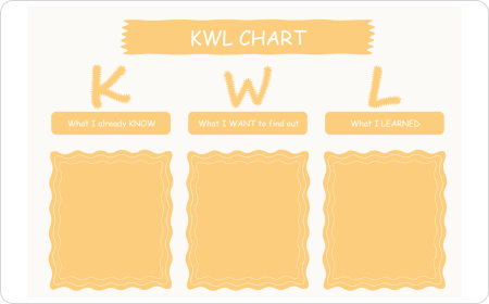 Graphique KWL