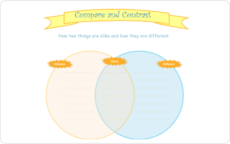Organizador gráfico de comparação e contraste