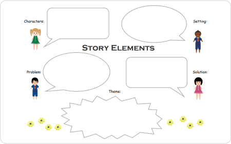 organizador gráfico de elementos de una historia