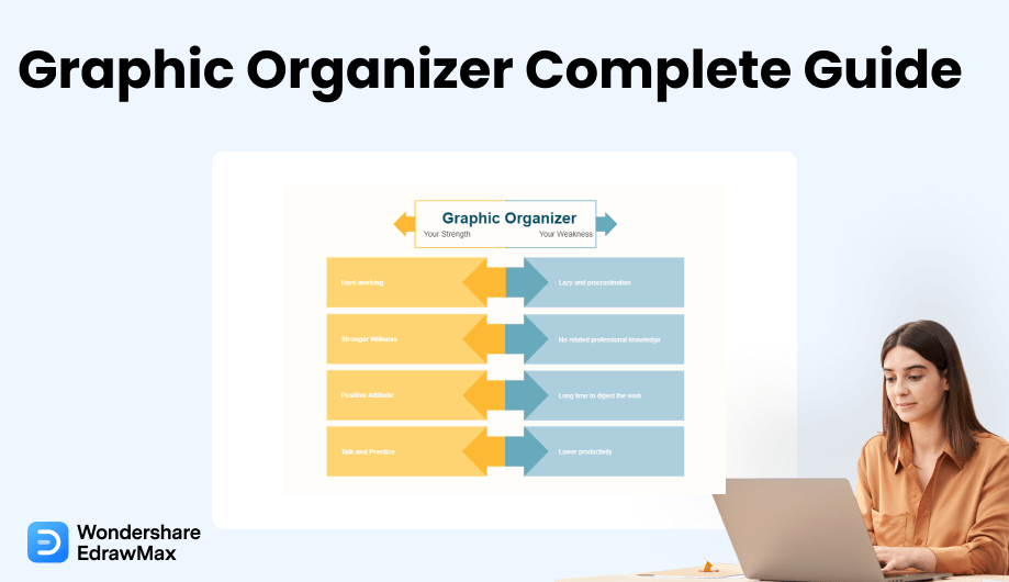 Four-Square Graphic Organizer. This figure illustrates a sample graphic