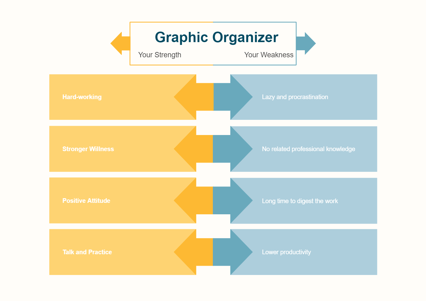 Grafik Organizer Beispiel