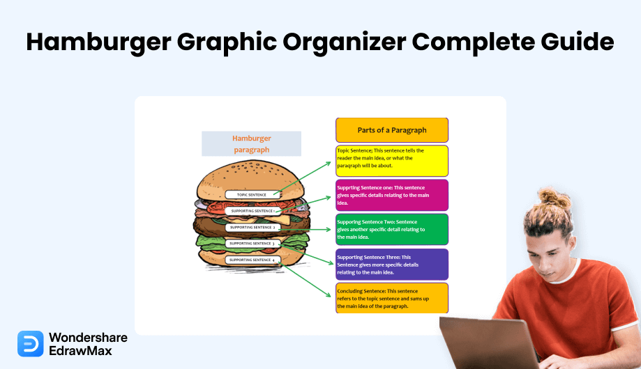 Hamburger Graphic Organizer Complete Guide