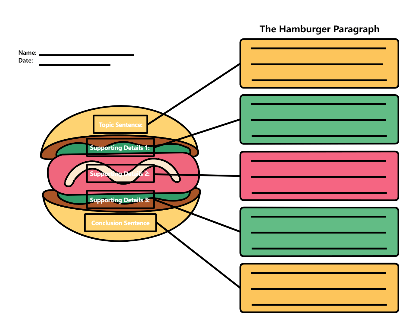 Hamburger Paragraph Writing Template