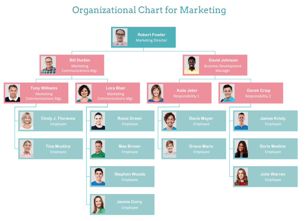 marketing org chart