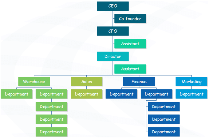 Company Hierarchy Chart