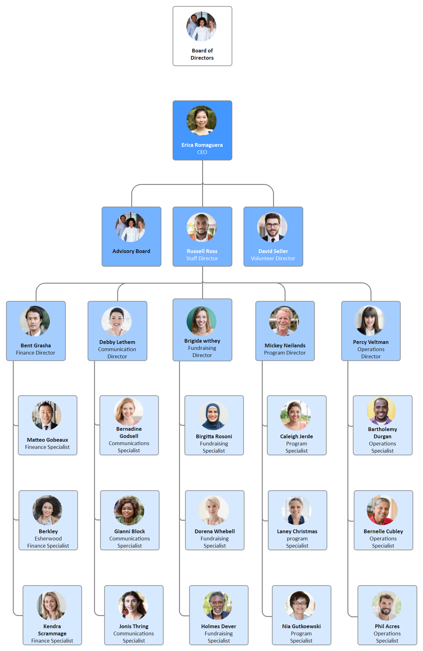 Grundlegende Hierarchie Organigramm