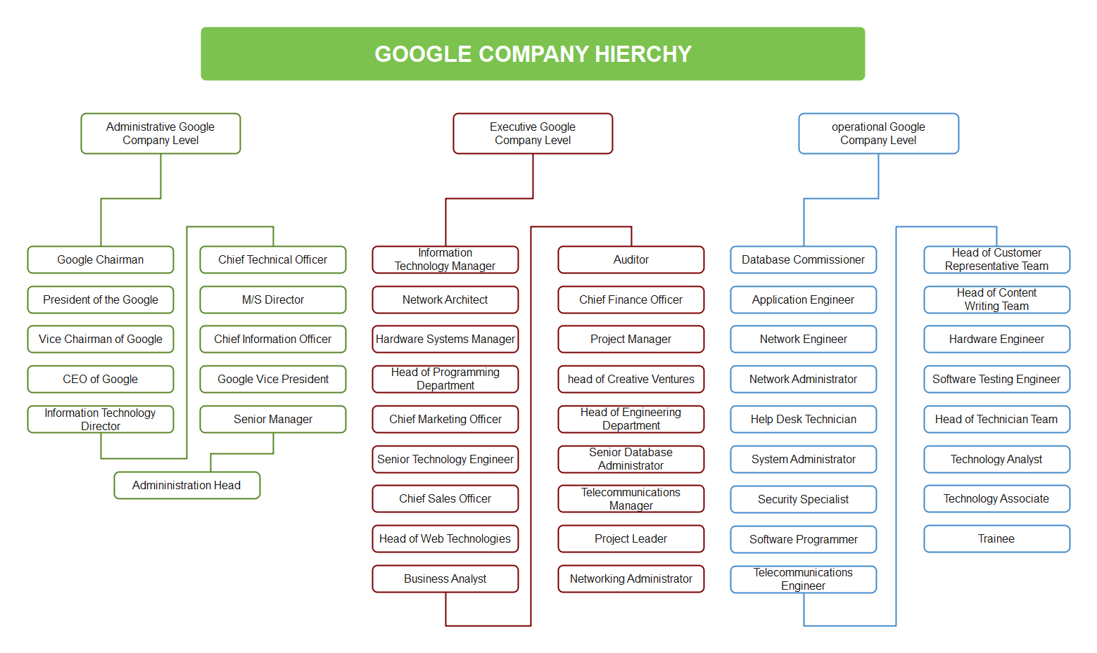 Business Hierarchy Chart Organization chart showing hierarchy structure ...