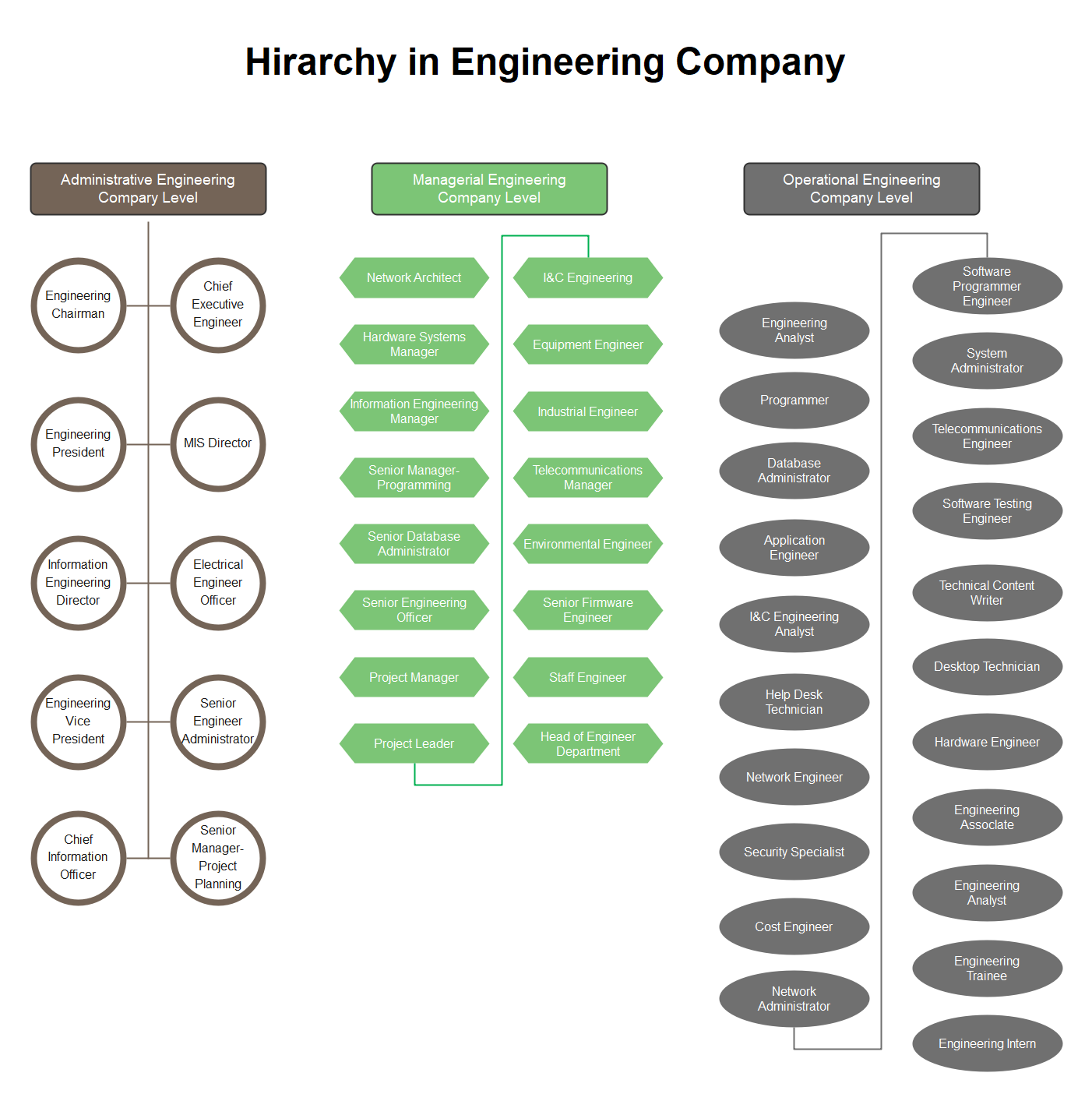 Company Hierarchy Chart 